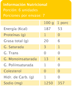 Aceitunas Montexport