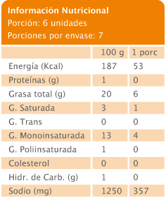 Aceitunas Montexport